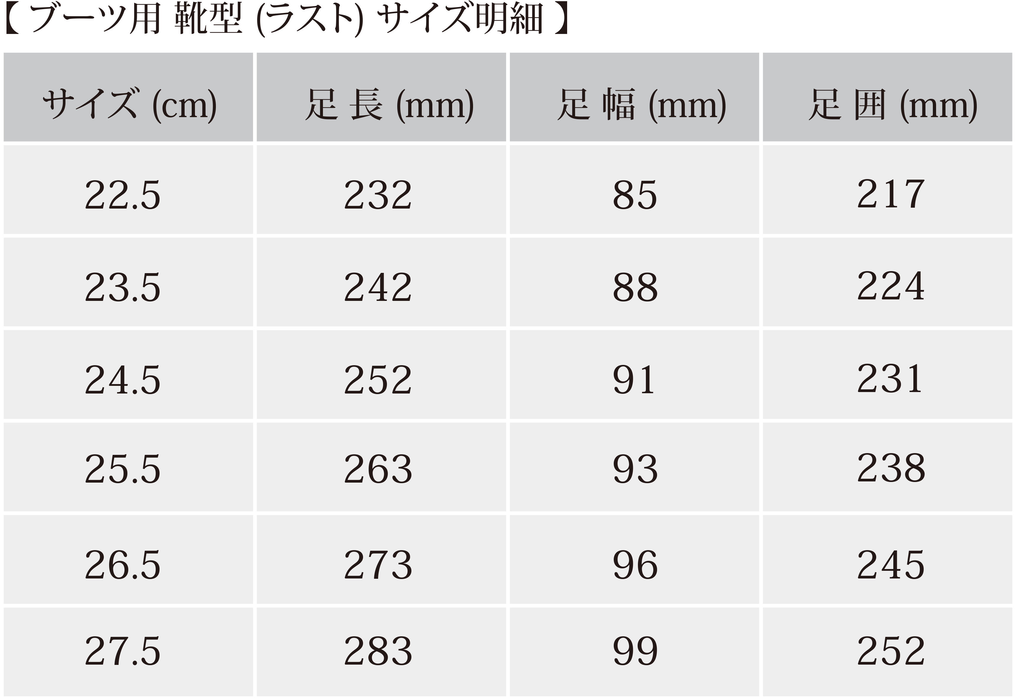 ブーツのサイズ対応表 (22.5cm~27.5cm、足長・足幅・足囲の詳細数値)