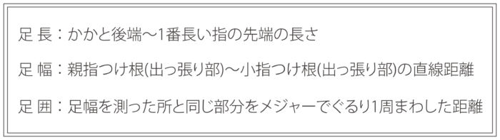 足長・足幅・足囲の測定方法についての説明文