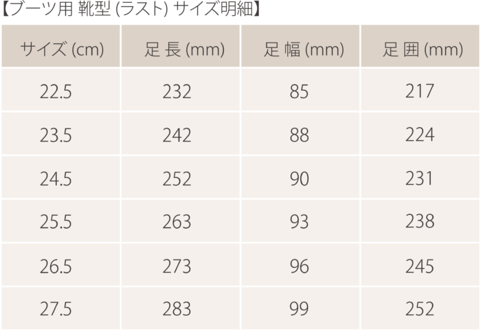 ブーツのサイズ対応表 (22.5cm～27.5cm、足長・足幅・足囲の詳細数値)