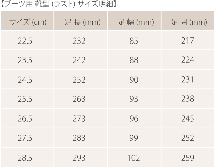ブーツのサイズ対応表 (22.5cm～28.5cm、足長・足幅・足囲の詳細数値)